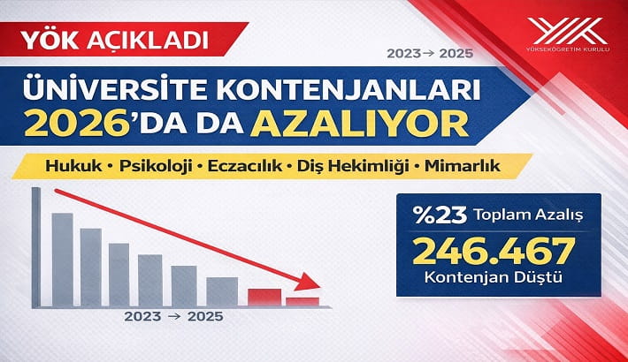 Üniversite Kontenjanları 2026’da da Düşüyor! Hukuk ve Psikoloji Dahil