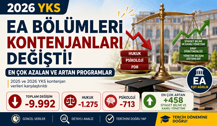 2026 YKS EA Kontenjanları: En Çok Azalan ve Artan Bölümler