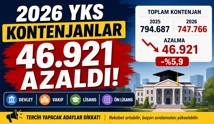 2026 YKS Kontenjanları 46 Bin 921 Azaldı! Hangi Bölümlerde Rekabet Artacak?