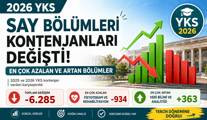 2026 YKS SAY Kontenjanları: En Çok Azalan ve Artan Bölümler