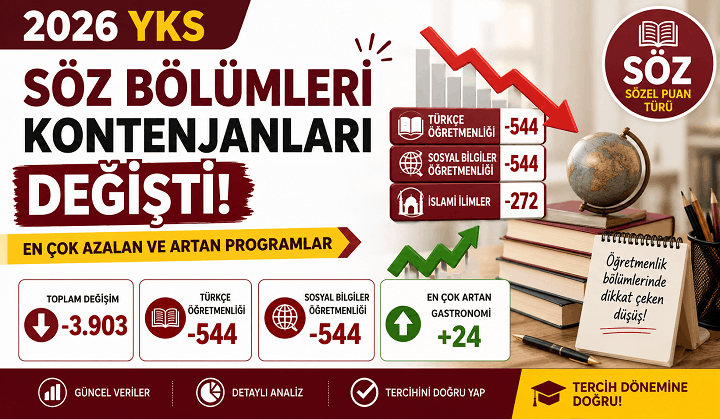 2026 YKS SÖZ Kontenjanları: En Çok Azalan ve Artan Bölümler